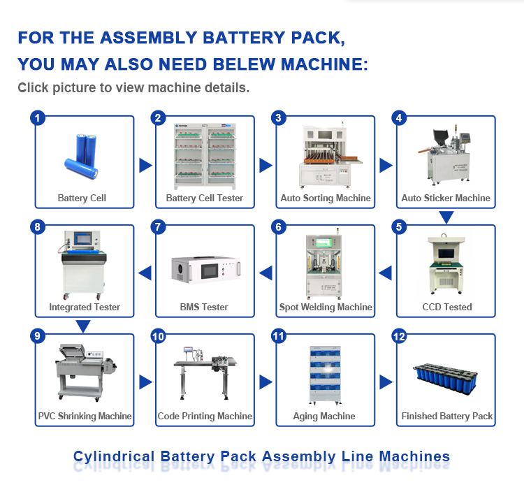 macchina per la produzione di batterie cilindriche - 1